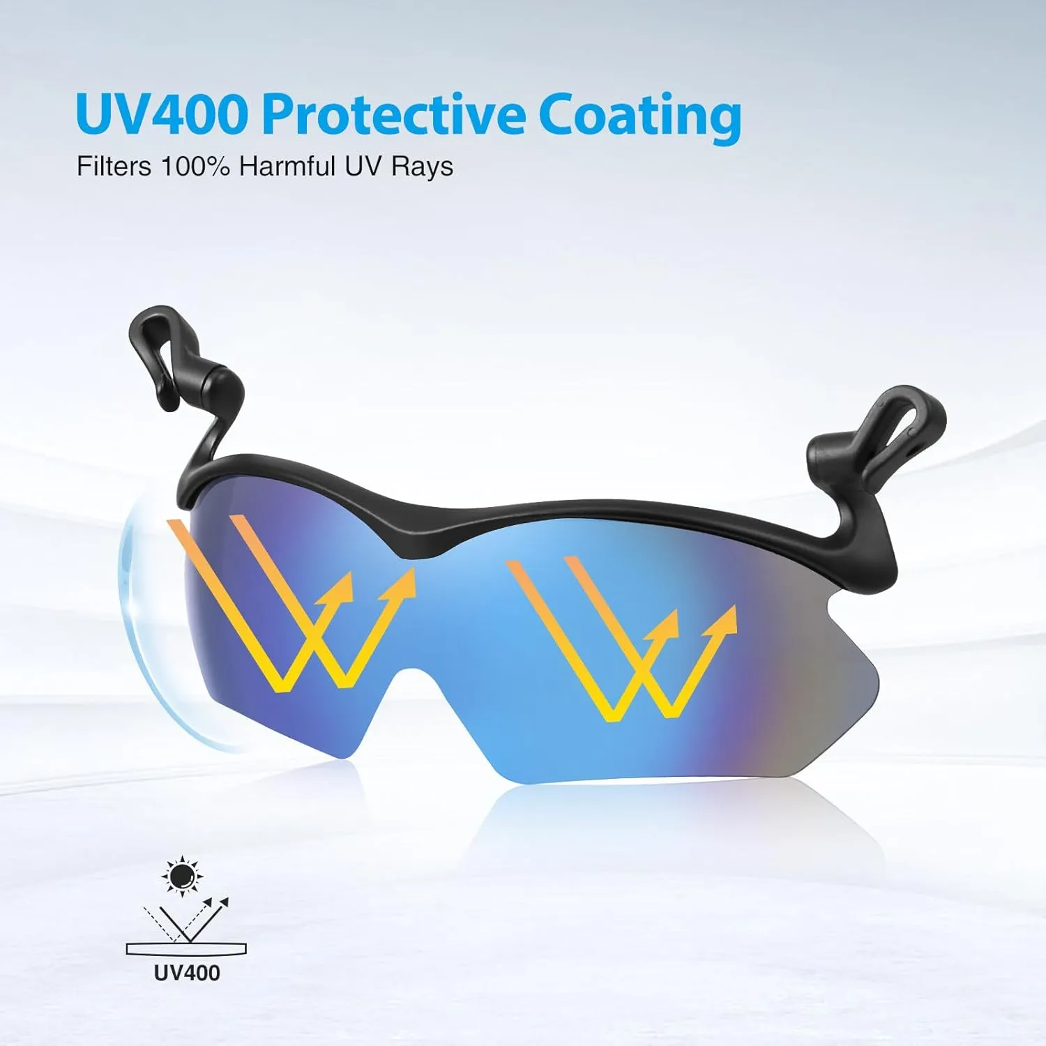 DEECOZY Outdoor Polarized Sunglasses, Clip Cap Sports Sunglasses,UV400 Sunglasses for Mens Womens Fishing Cycling Hiking