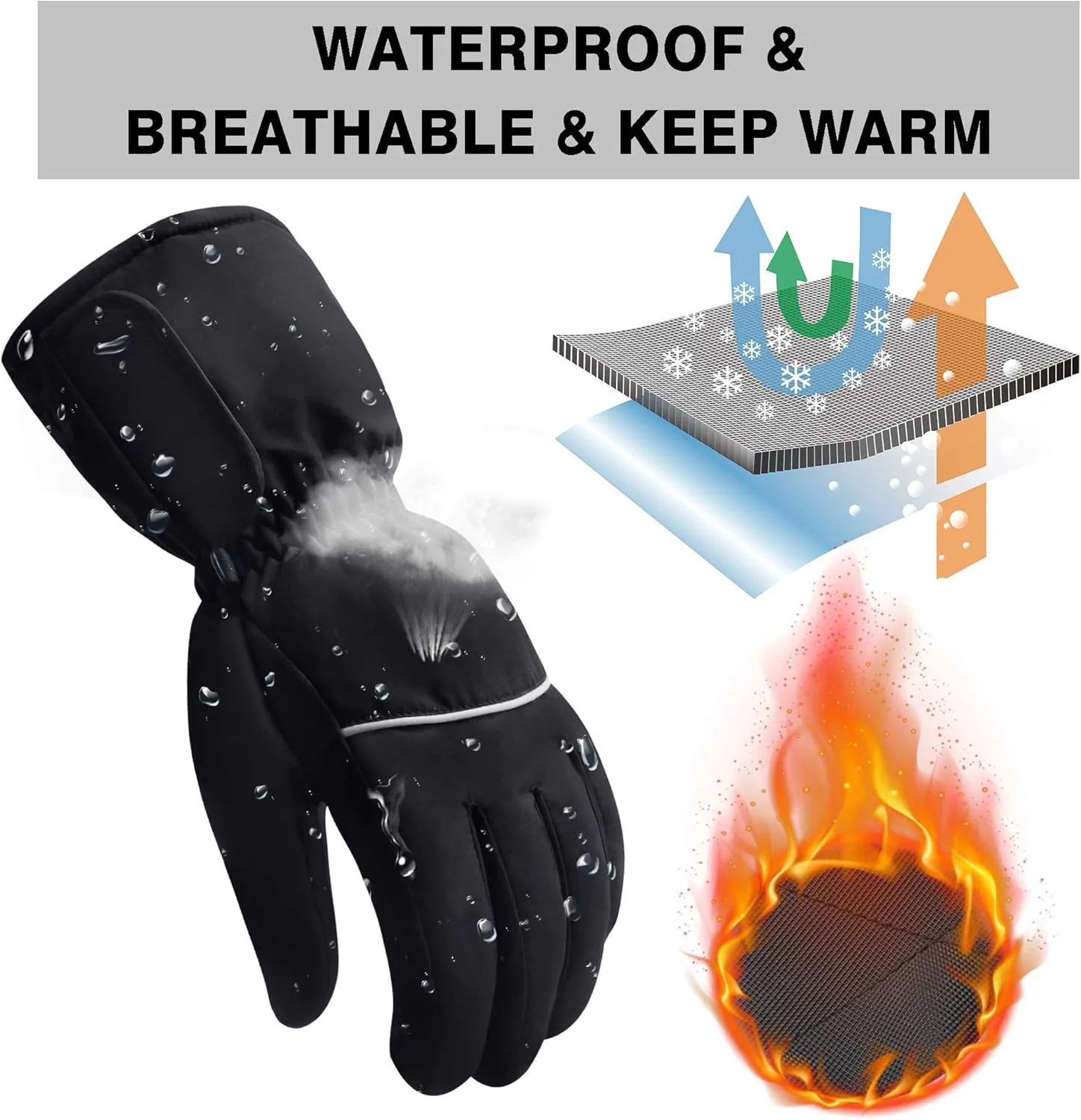Heated Gloves for Men Women Rechargeable Battery Electric Hand Warmers Touchscreen Winter Hetaed Motorycle Gear for Motorcycle Fishing Hiking Cycling Skiing