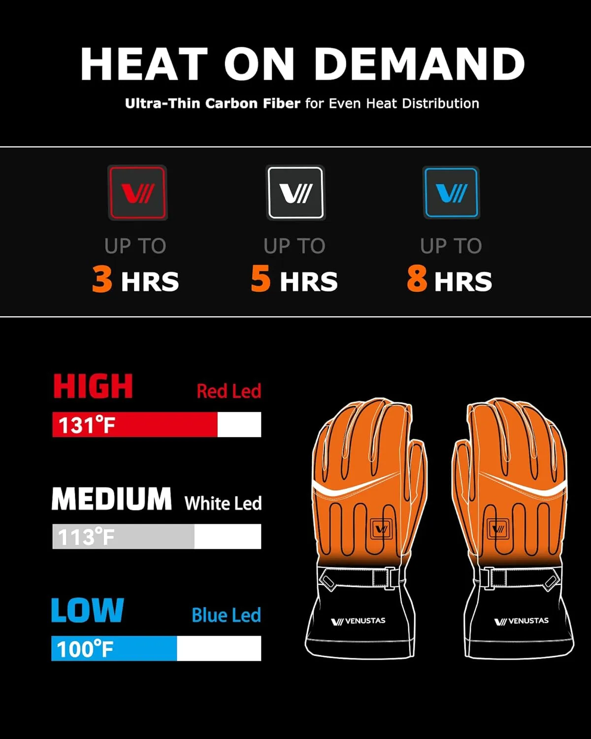 Venustas Heated Gloves for Men & Women, Rechargeable Electric Gloves for Arthritis, Winter Heated Motorcycle Ski Work Gloves